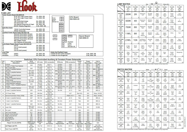 HOOK (Data East) Backbox tech chart