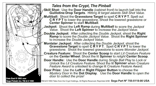 TALES FROM THE CRYPT (DE) Score Cards