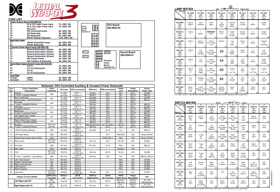 LETHAL WEAPON (DE) Backbox Tech Chart