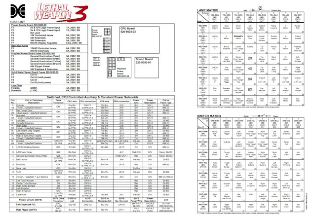 LETHAL WEAPON (DE) Backbox Tech Chart