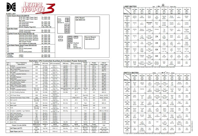 LETHAL WEAPON (DE) Backbox Tech Chart