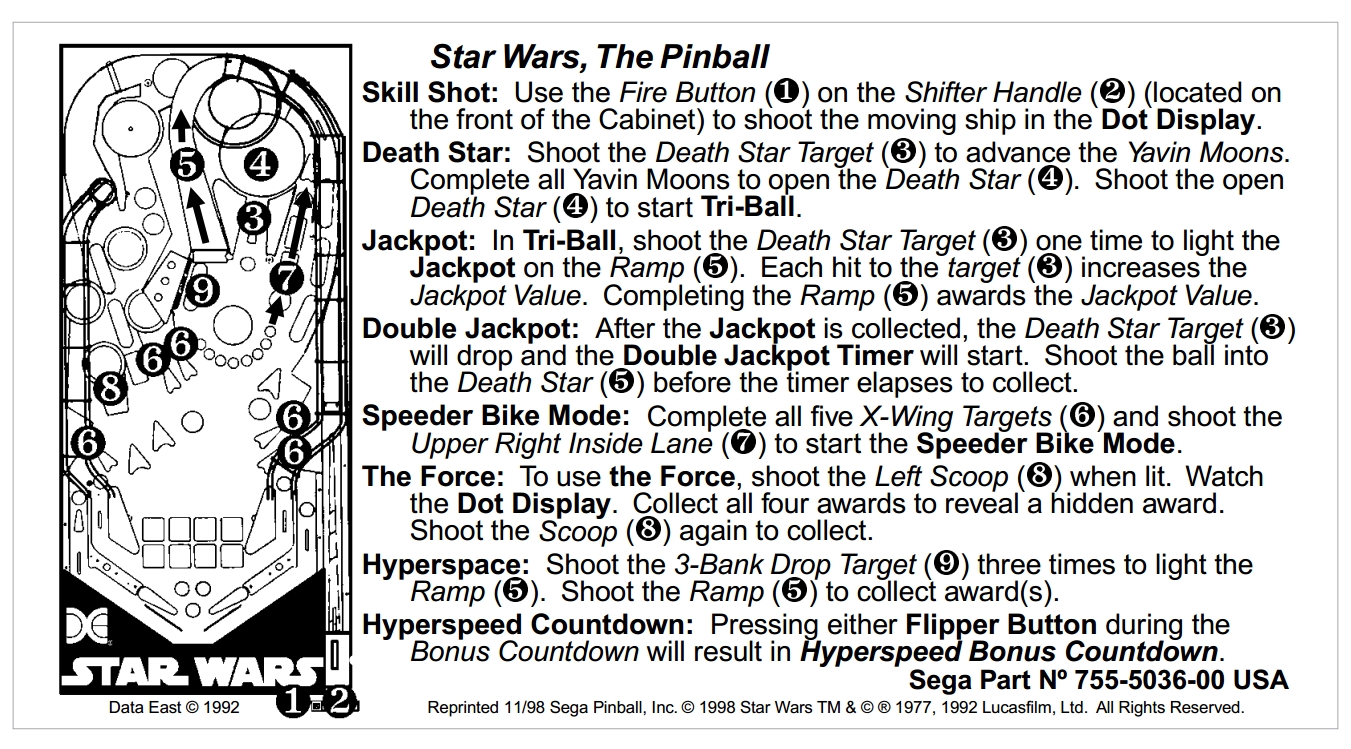 STAR WARS (Data East) Score Cards