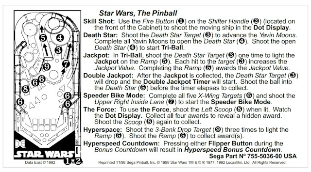 STAR WARS (Data East) Score Cards
