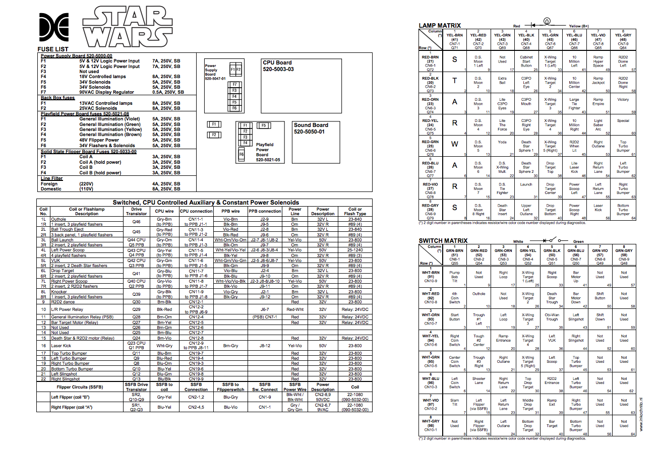 STAR WARS (Data East) Backbox Tech Chart