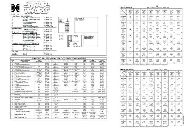 STAR WARS (Data East) Backbox Tech Chart