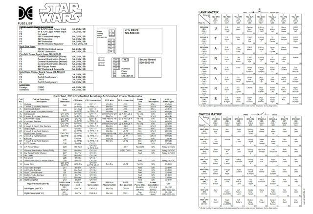STAR WARS (Data East) Backbox Tech Chart