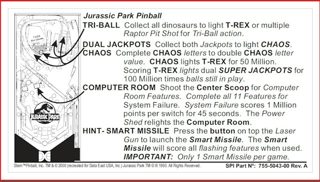 JURASSIC PARK (DE) Score card