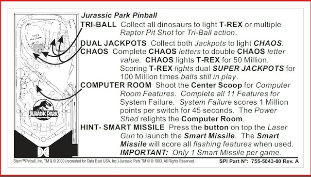 JURASSIC PARK (DE) Score card