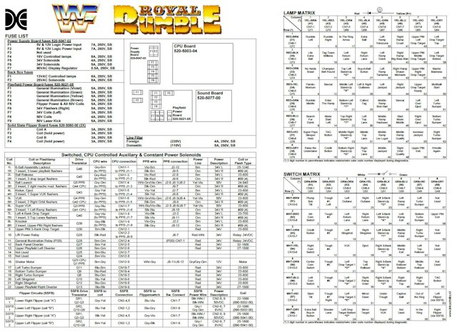 WWF ROYAL RUMBLE (DE) Tech chart