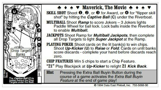 MAVERICK (Sega) Score Card