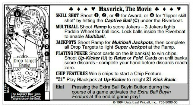 MAVERICK (Sega) Score Card