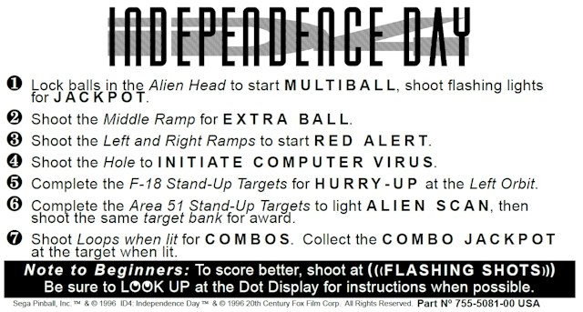 INDEPENDENCE DAY (Sega) Score Cards