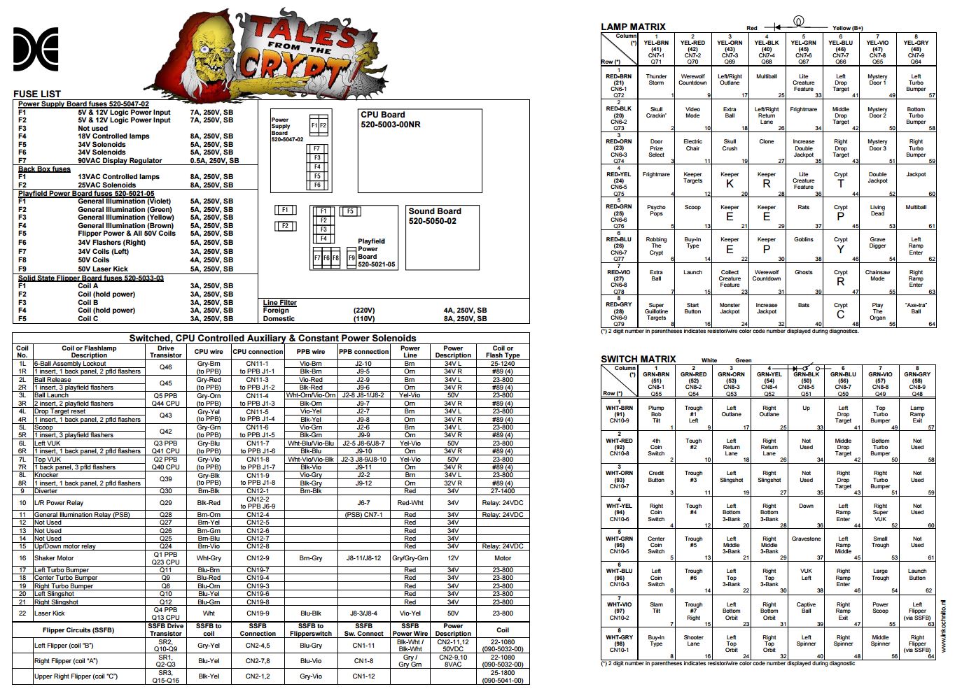 TALES FROM THE CRYPT (DE) Backbox Tech Chart