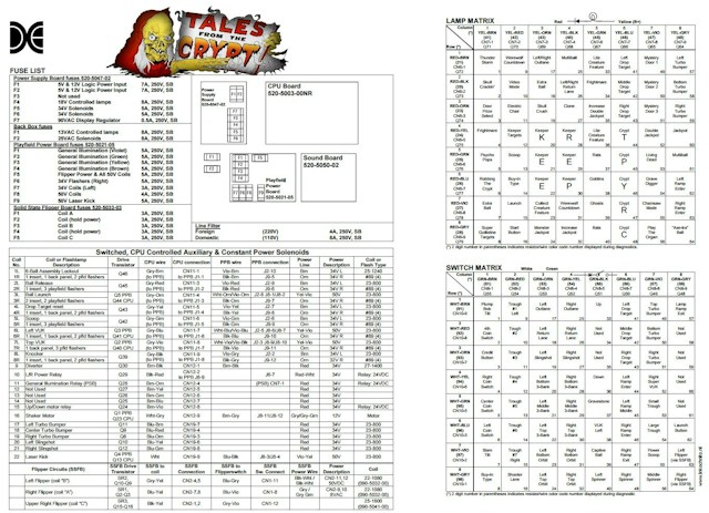 TALES FROM THE CRYPT (DE) Backbox Tech Chart