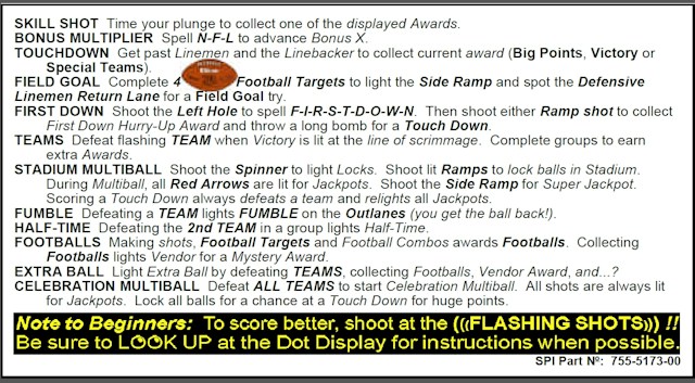 NFL (Stern) Card Instruction