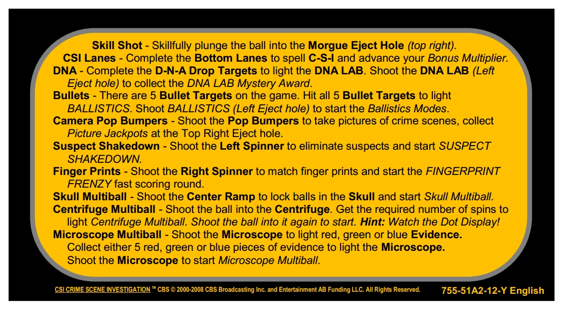 CSI (Stern) Score cards