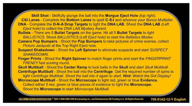 CSI (Stern) Score cards