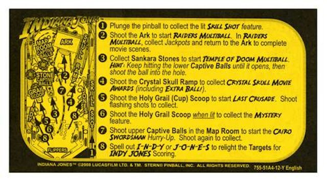 INDIANA JONES (Stern) Score card yellow