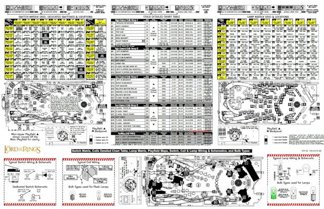 LORD OF THE RINGS (Stern) Backbox Tech Chart