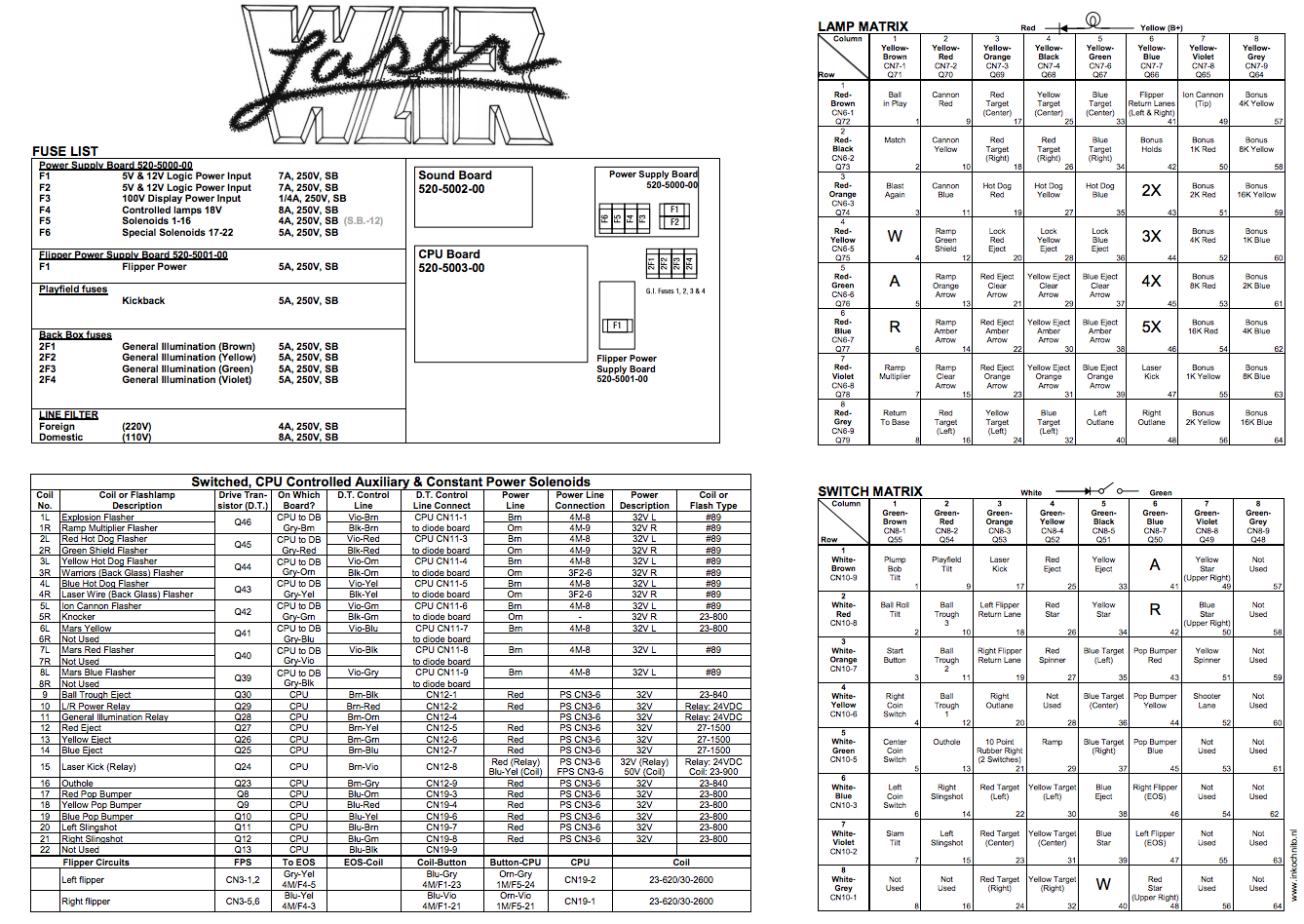 LASER WAR (Data East) Backbox Tech Chart