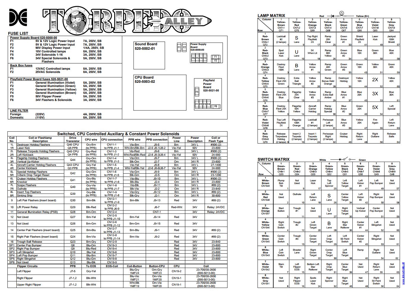 TORPEDO ALLEY (Data East) Backbox tech chart