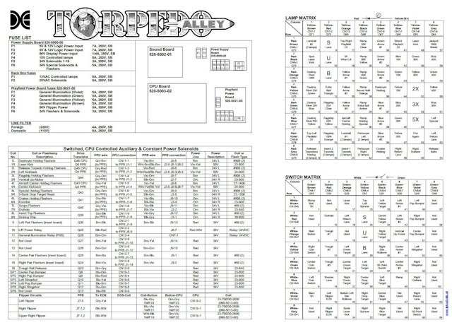 TORPEDO ALLEY (Data East) Backbox tech chart