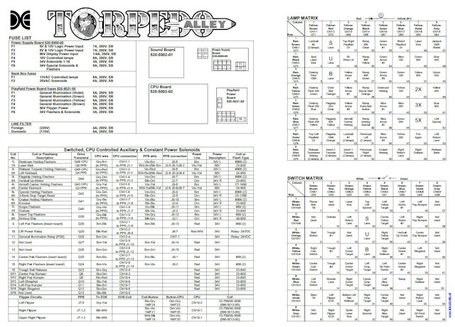 TORPEDO ALLEY (Data East) Backbox tech chart