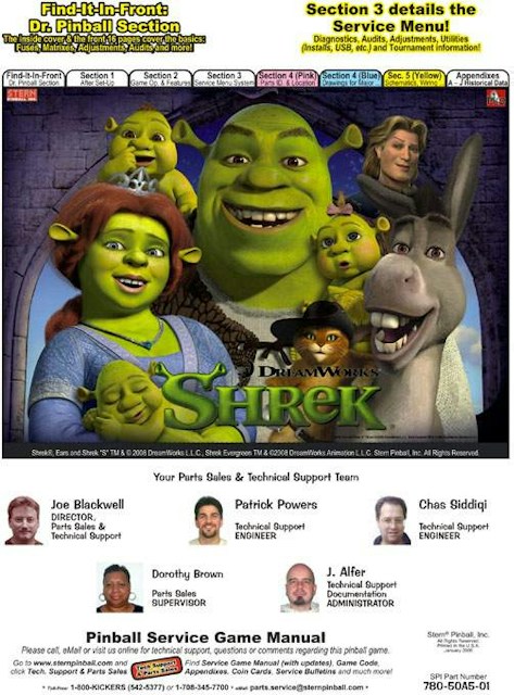 SHREK (Stern) Manual USE 780-50A5-01
