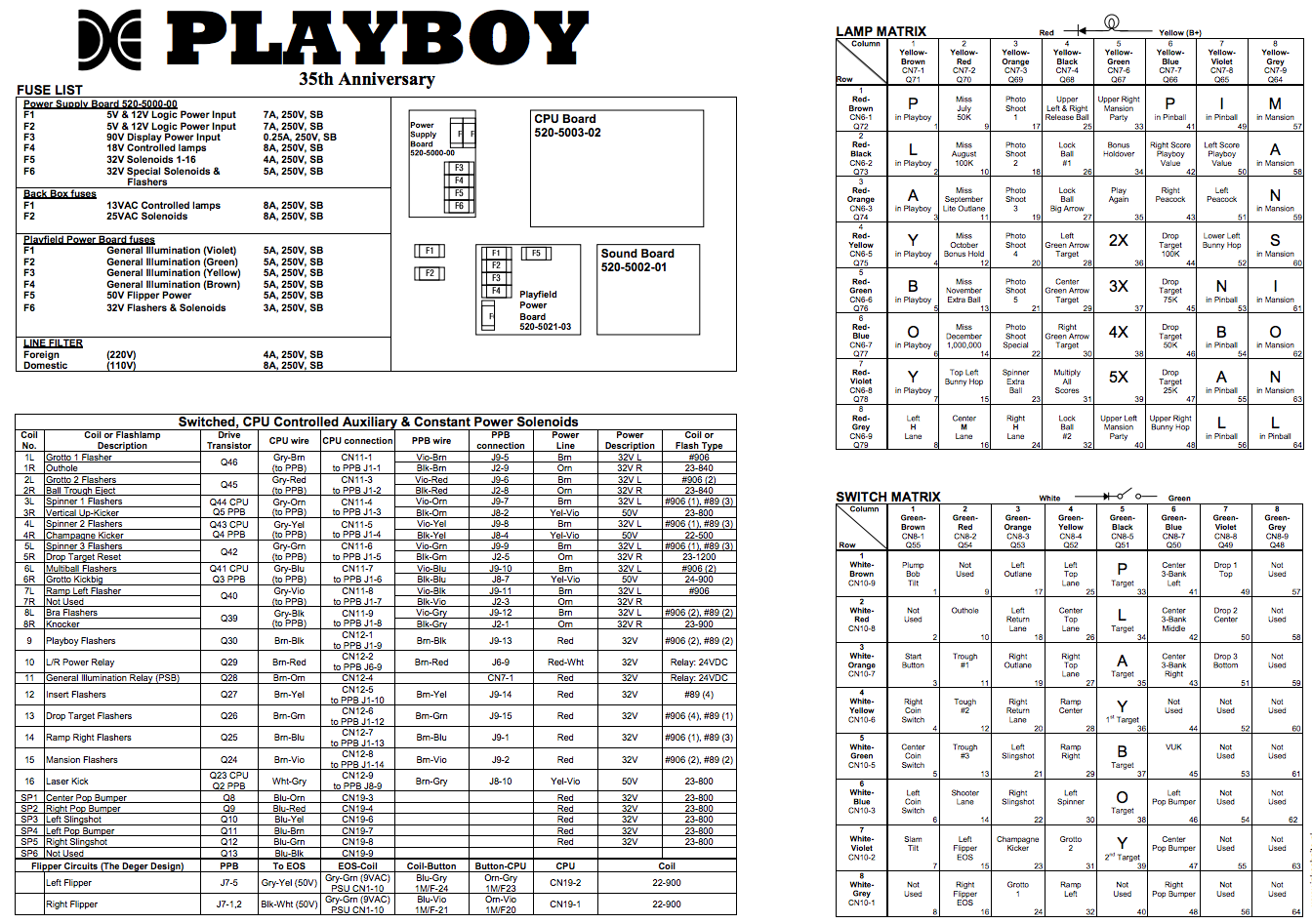 PLAYBOY 35th (DE) Backbox Tech Chart