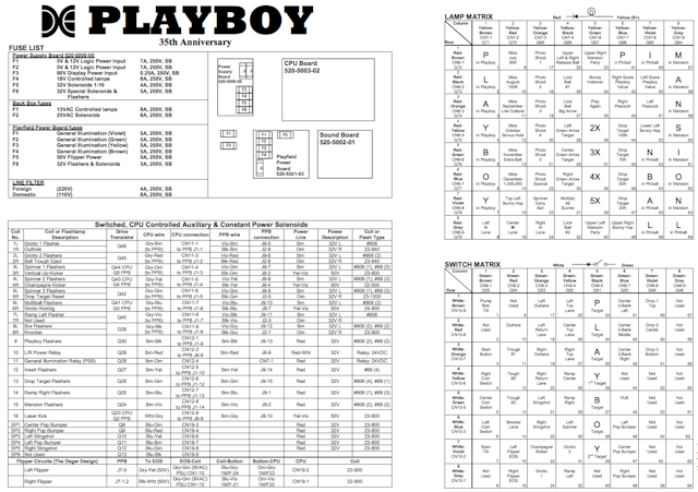PLAYBOY 35th (DE) Backbox Tech Chart