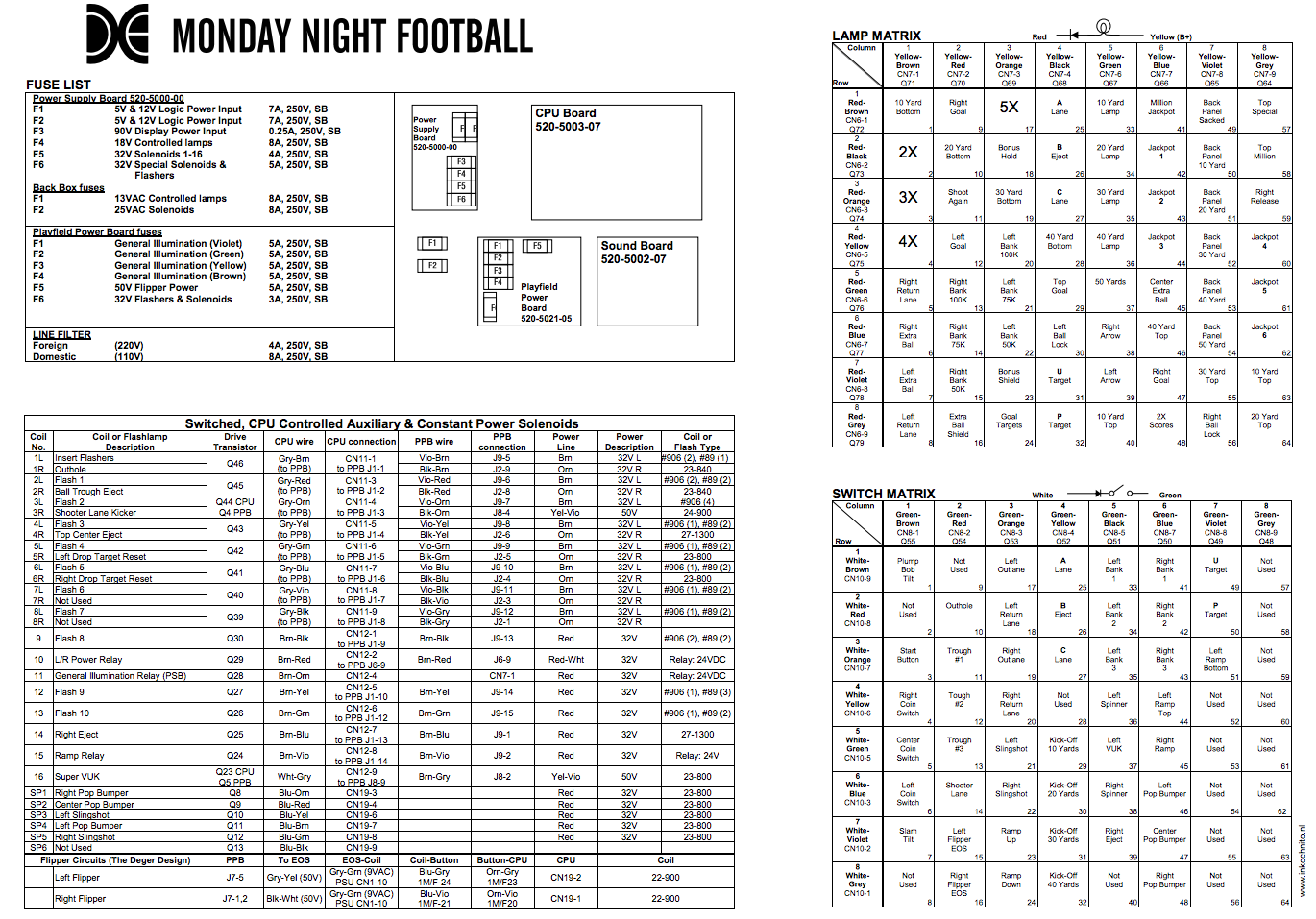 MONDAY NIGHT FOOTBALL (DE) Backbox Tech Chart
