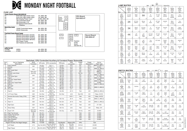 MONDAY NIGHT FOOTBALL (DE) Backbox Tech Chart