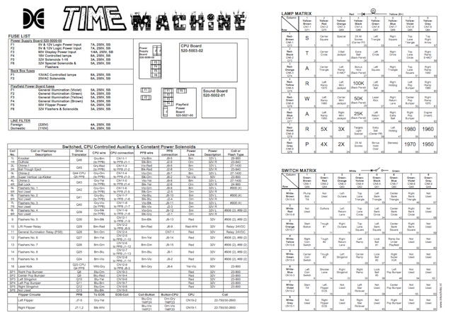 TIME MACHINE (Data East) Backbox tech chart