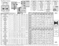 TOMMY (Data East) Backbox tech chart