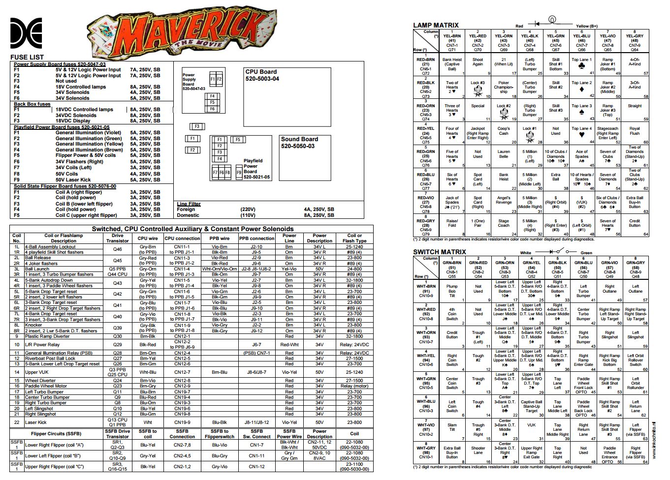 MAVERICK (Sega) Backbox Tech Chart