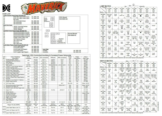 MAVERICK (Sega) Backbox Tech Chart