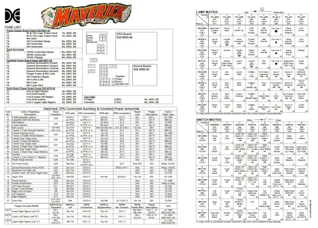MAVERICK (Sega) Backbox Tech Chart