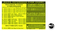 SAM system fuse chart decal
