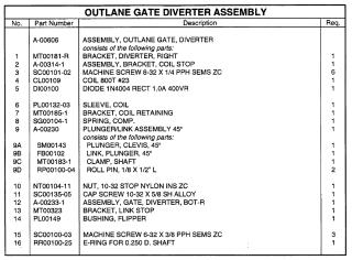 Outlane gate diverter assembly Capcom