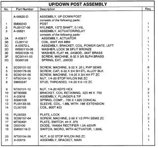 BREAKSHOT (Capcom) Up/Down post assembly
