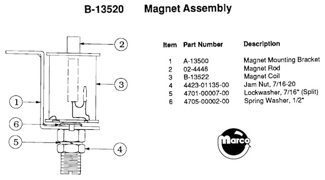 Magnet mounting bracket