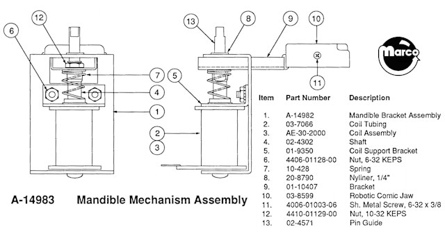 PARTY ZONE (Bally) Mandible mechanism