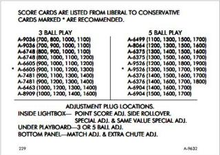 CROSS TOWN (Gottlieb) Score Cards (5)