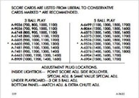CROSS TOWN (Gottlieb) Score Cards (5)