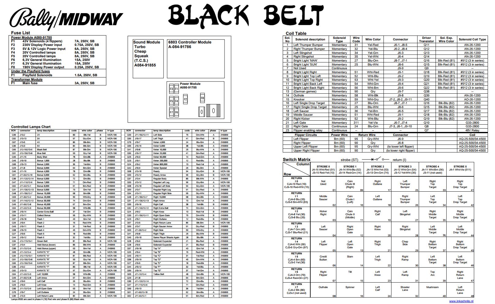 BLACK BELT (Bally) Backbox tech chart