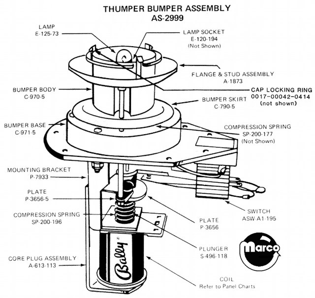 Thumper bumper assembly Bally