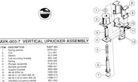 Vertical upkicker assembly Alvin G.