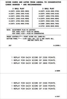 AQUARIUS (Gottlieb) Score cards (15)