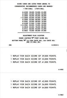 BIG INDIAN (Gottlieb) Score Cards (2)
