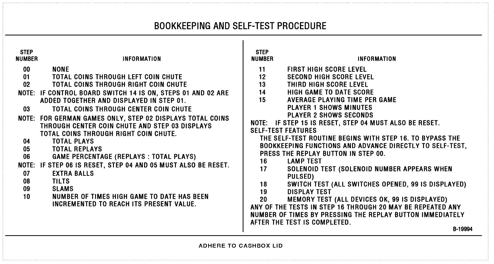 Bookkeeping and Self Test Procedure Chart Gottlieb